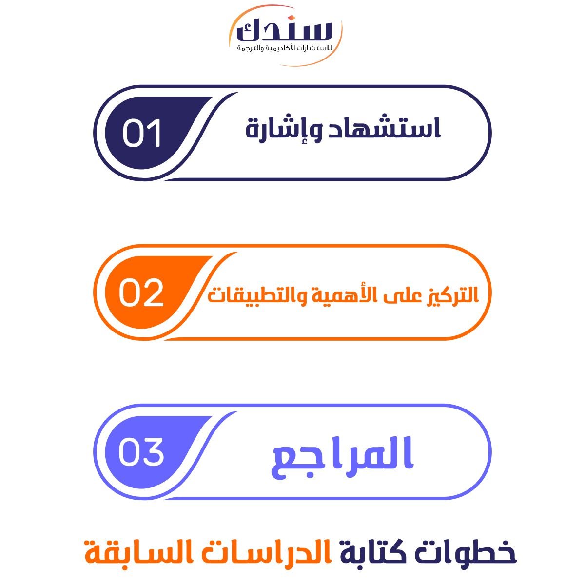 خطوات كتابة الدراسات السابقة